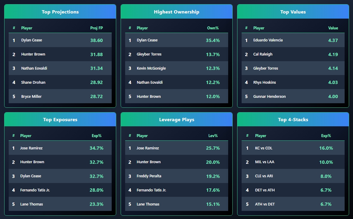OddsShopper tool