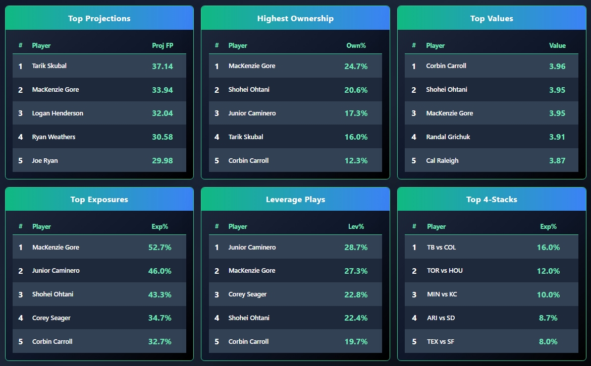 OddsShopper tool