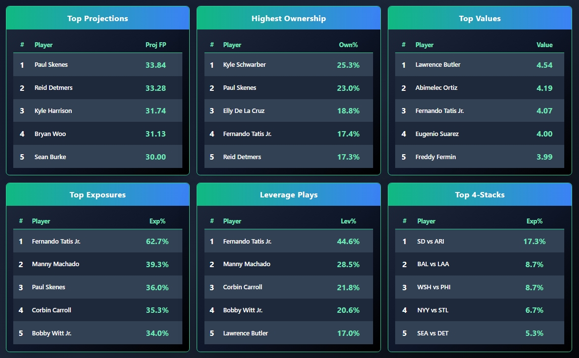 OddsShopper tool