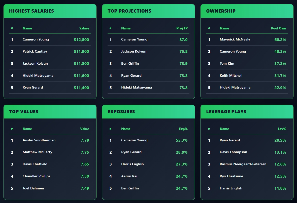 OddsShopper tool