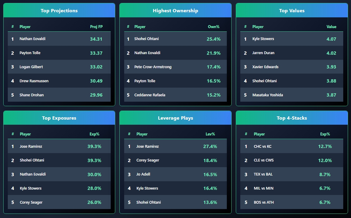 OddsShopper tool