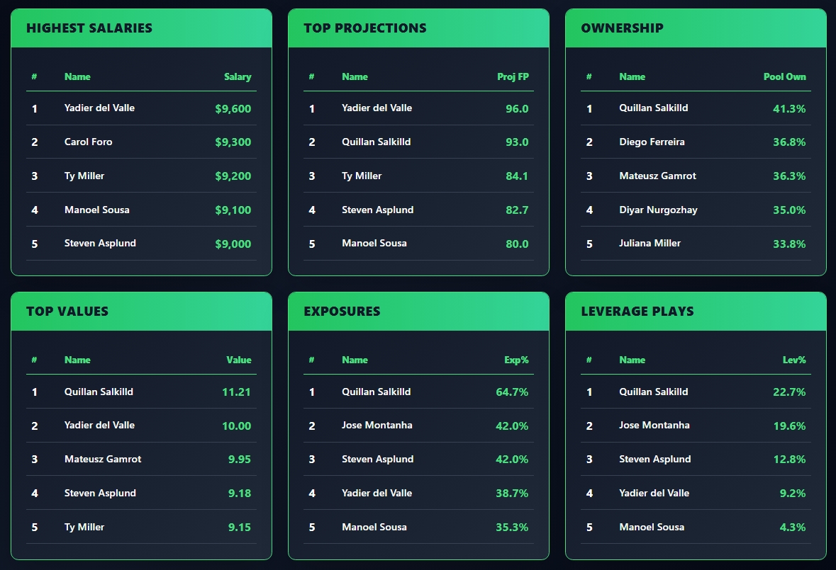 OddsShopper tool