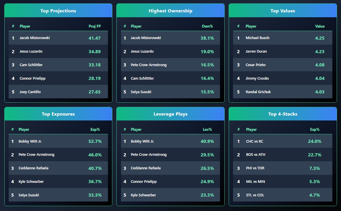 OddsShopper tool