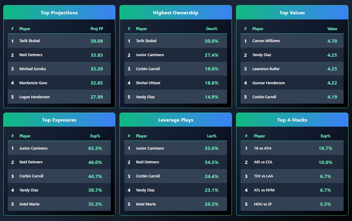 OddsShopper tool