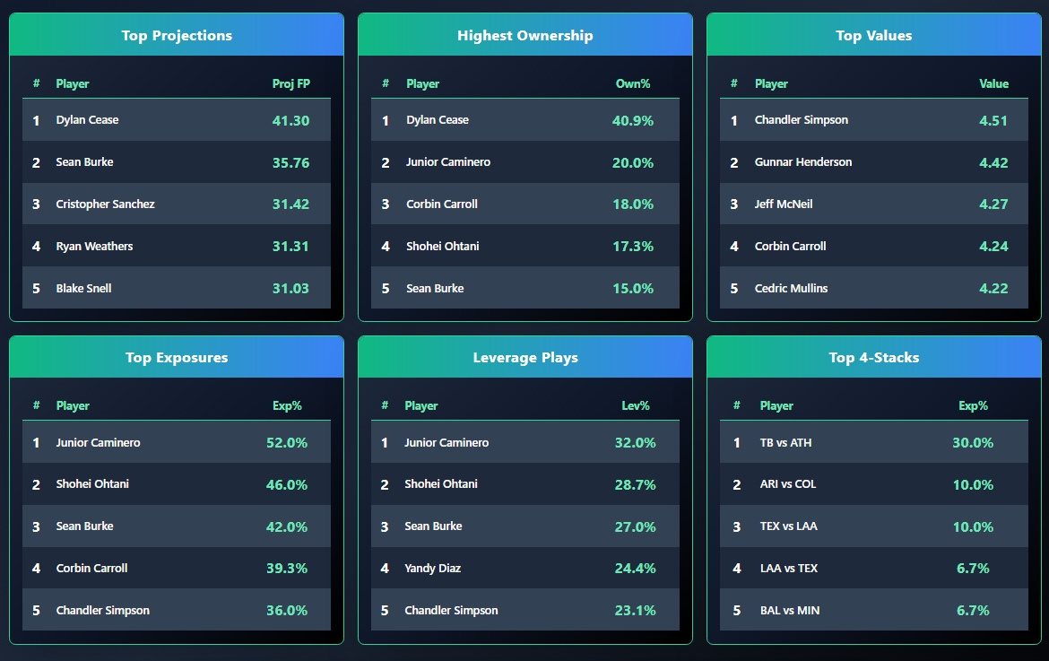 OddsShopper tool