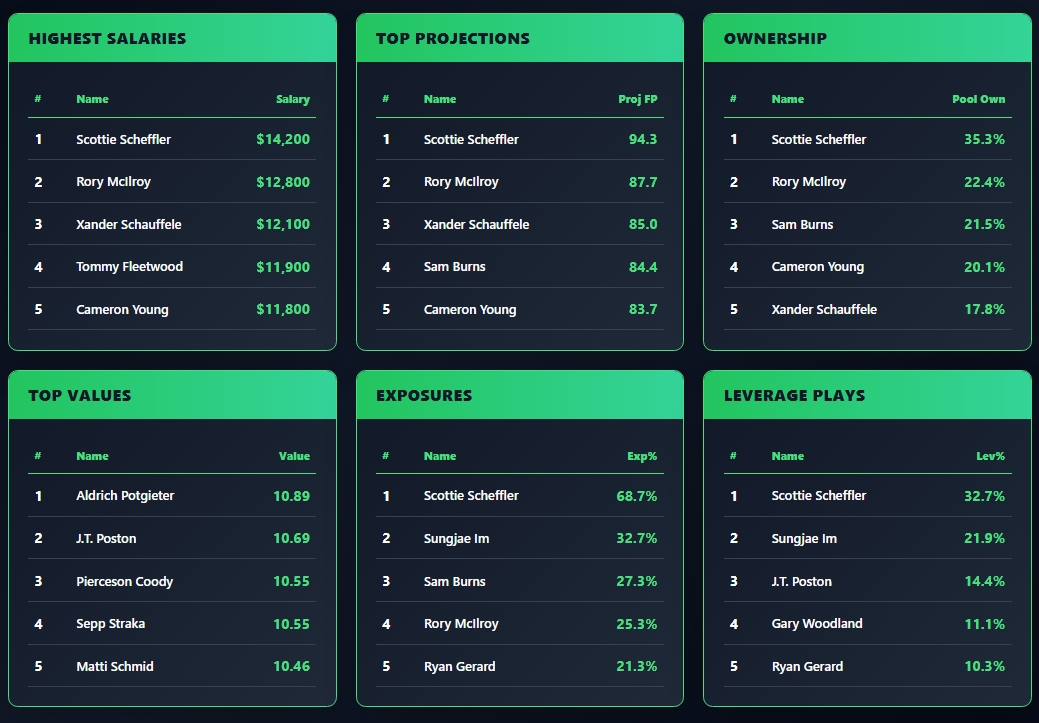 OddsShopper tool