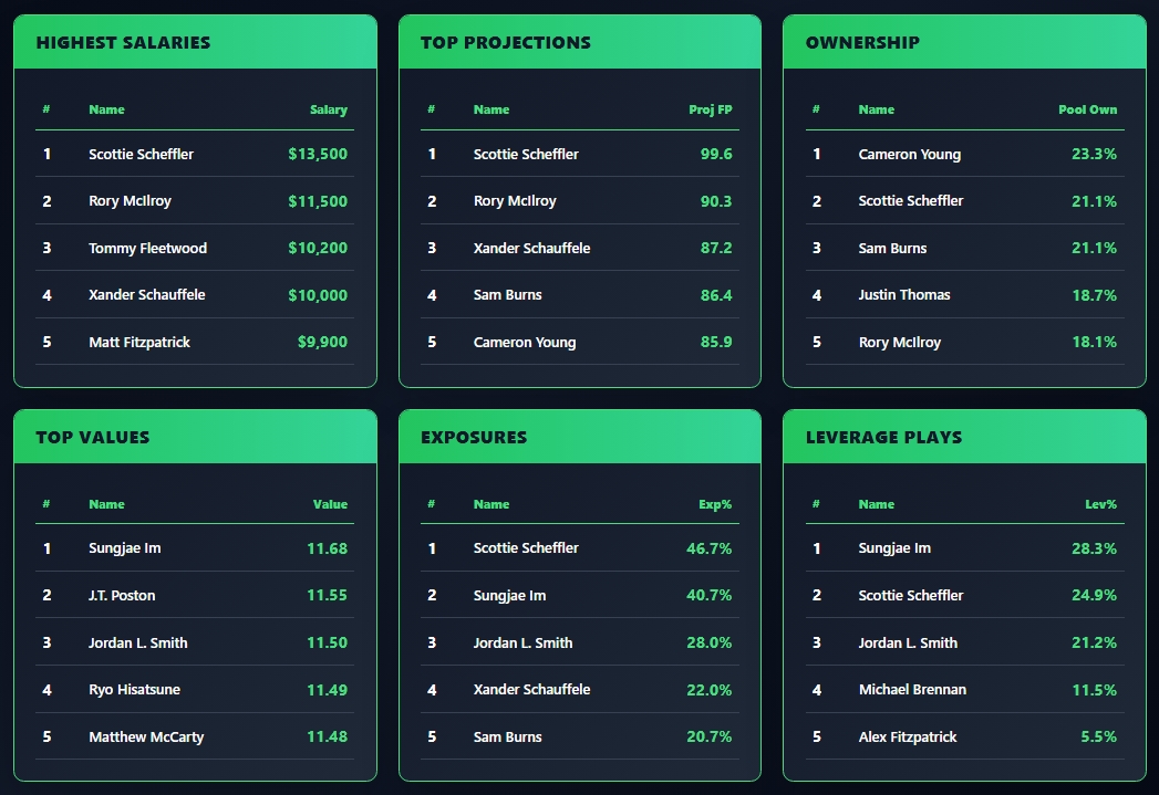 OddsShopper tool