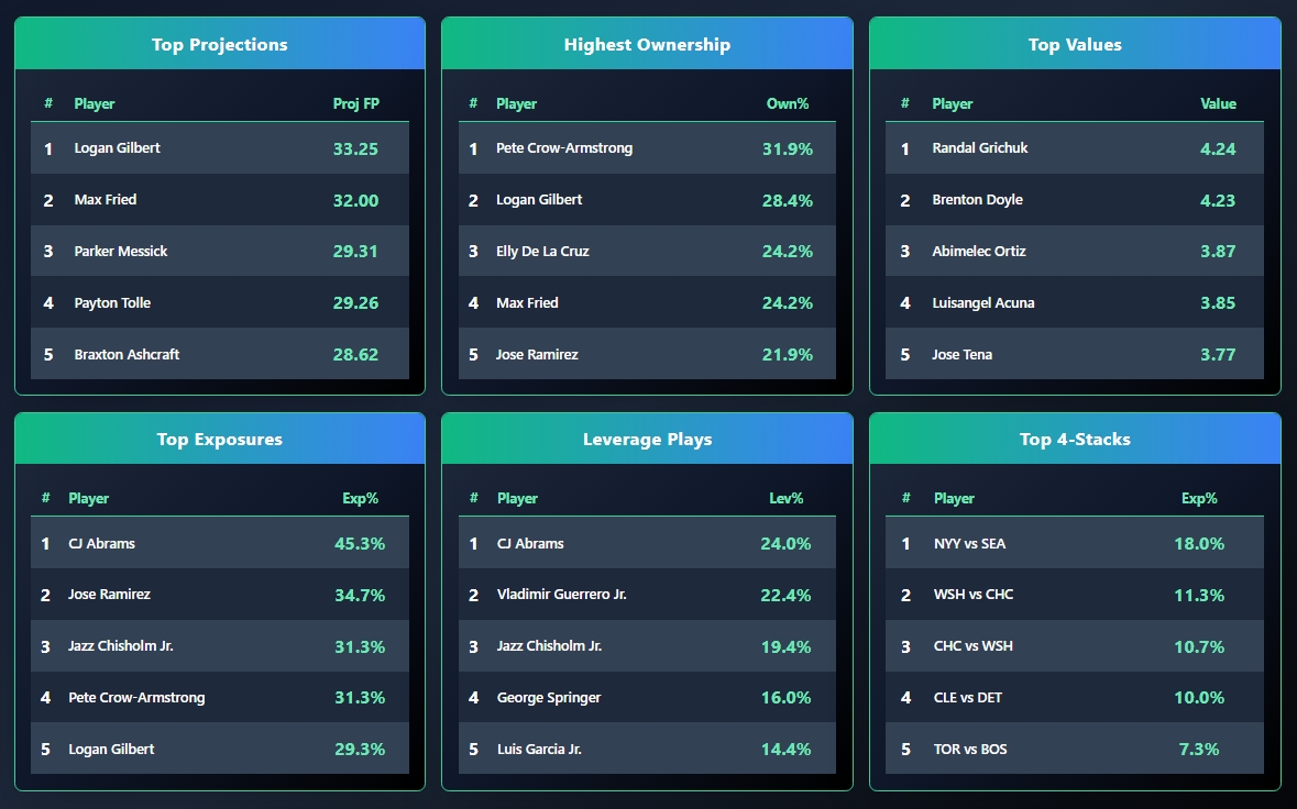 OddsShopper tool