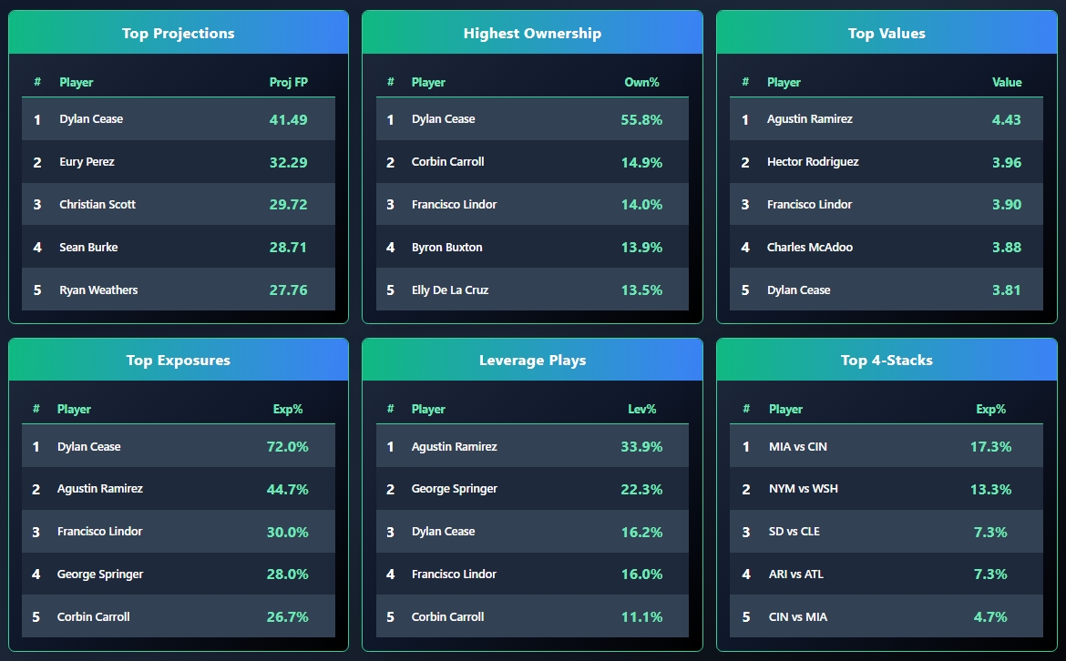 OddsShopper tool