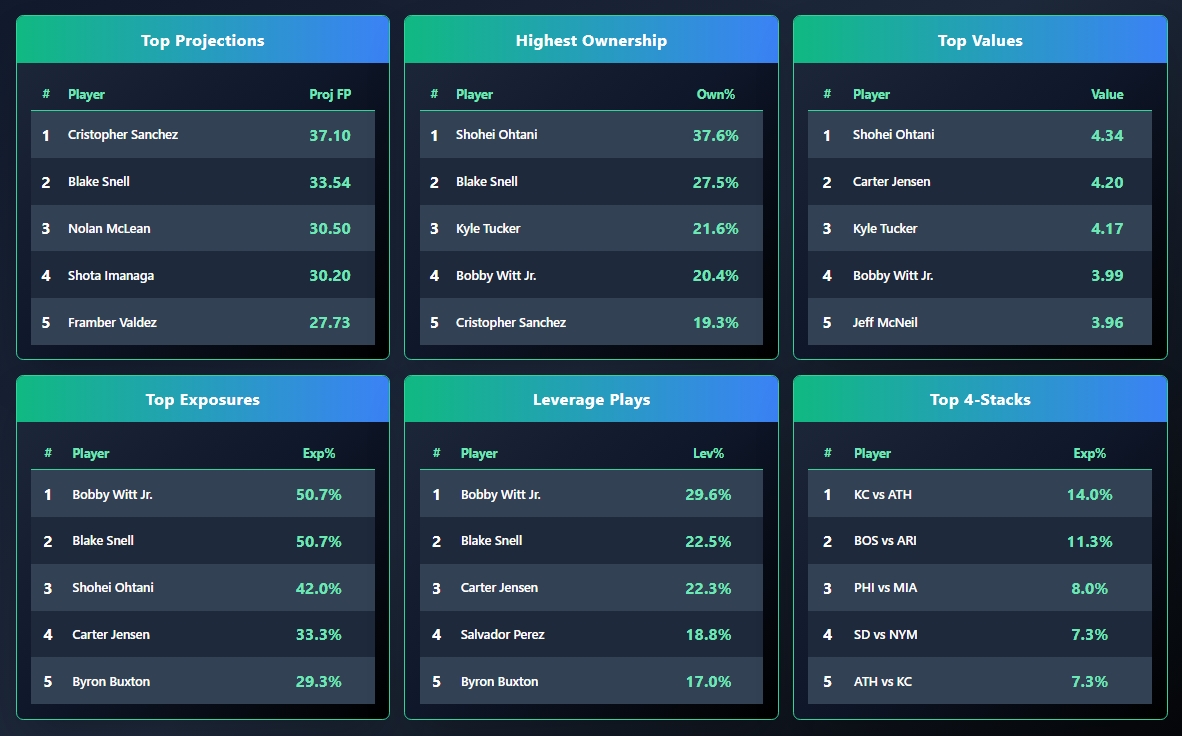 OddsShopper tool