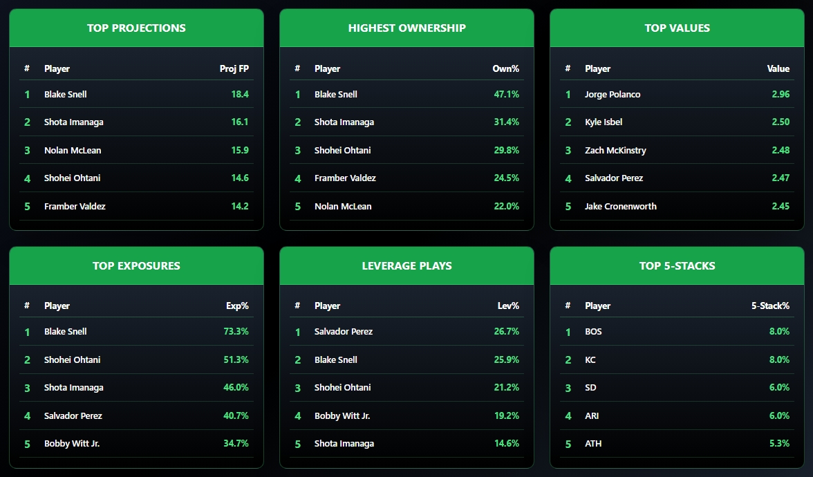 OddsShopper tool
