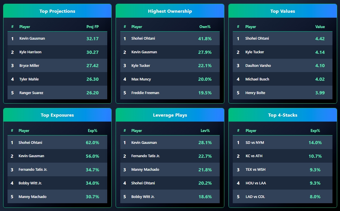 OddsShopper tool