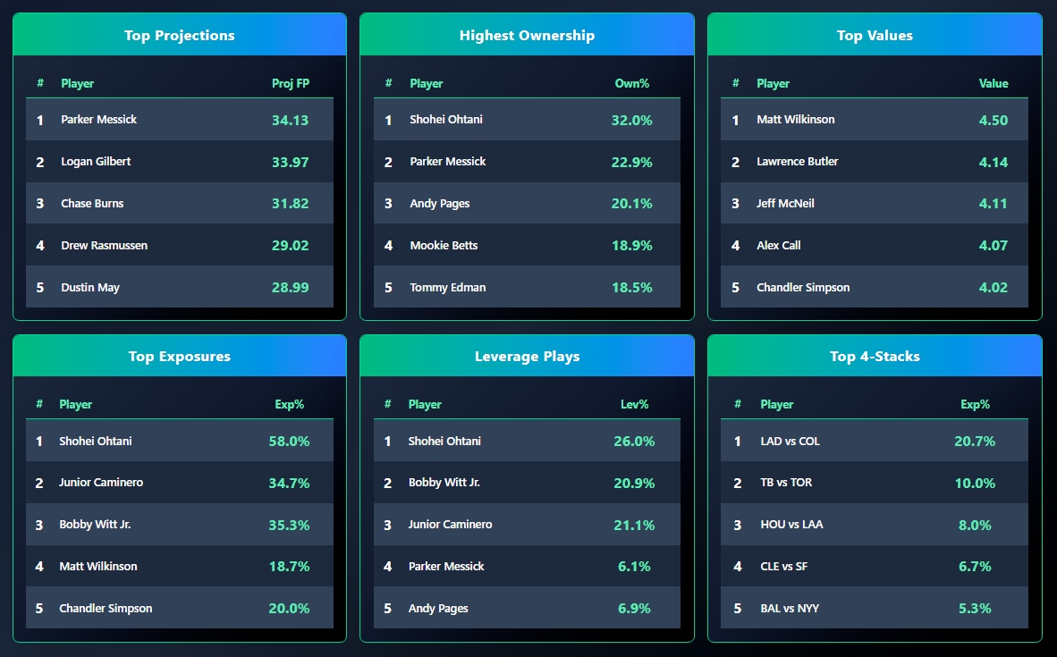 OddsShopper tool