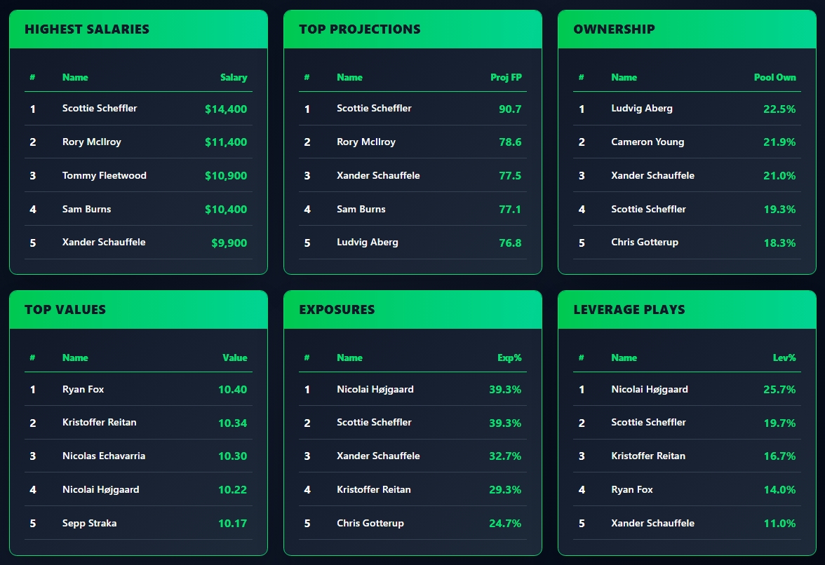 OddsShopper tool