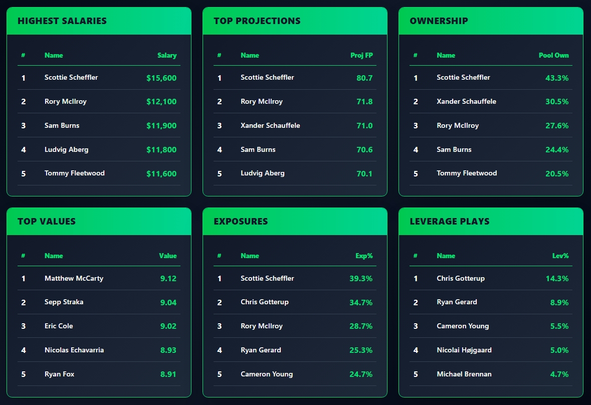 OddsShopper tool