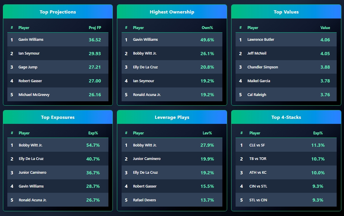 OddsShopper tool