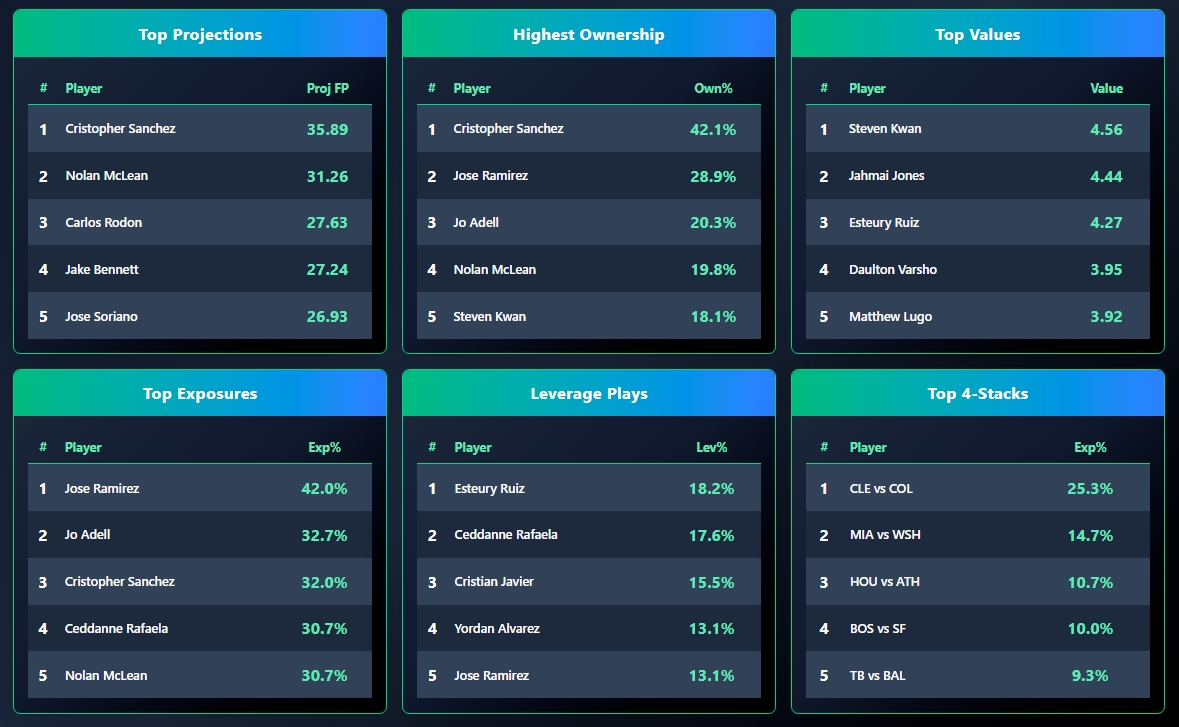 OddsShopper tool
