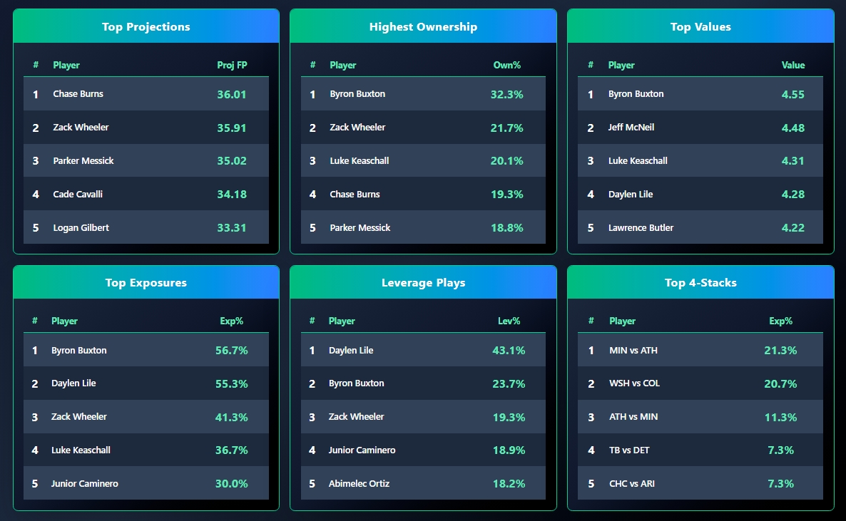 OddsShopper tool