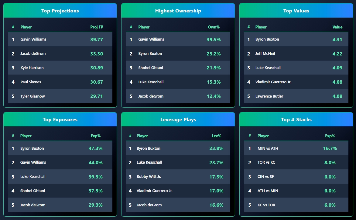 OddsShopper tool
