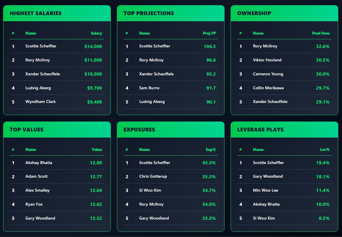 OddsShopper tool