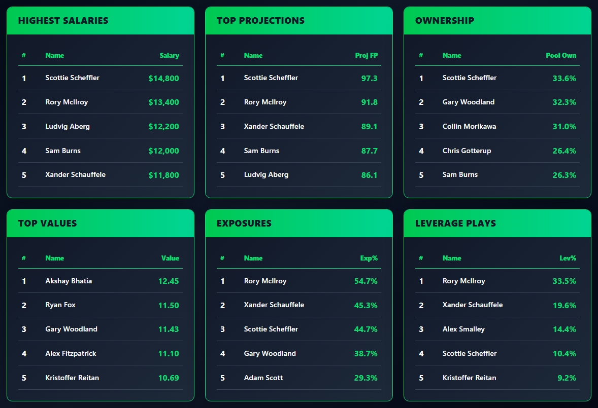 OddsShopper tool