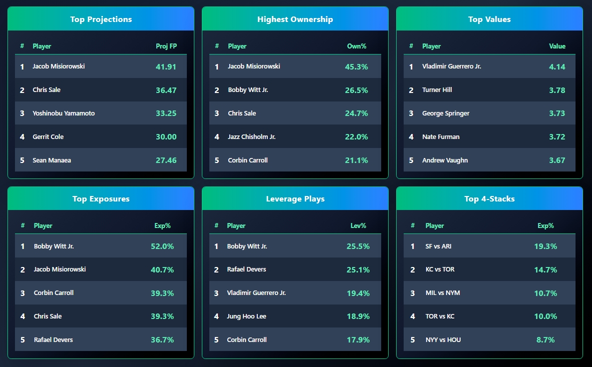 OddsShopper tool