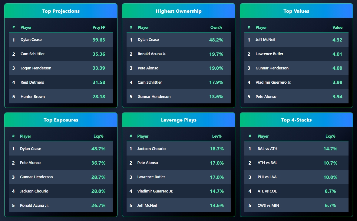 OddsShopper tool