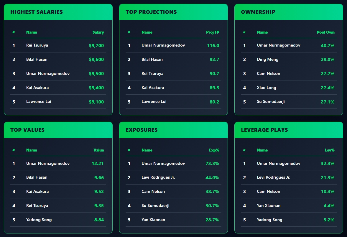 OddsShopper tool