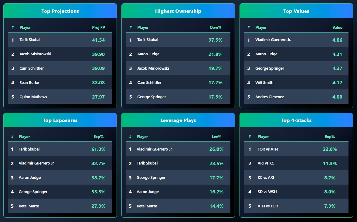 OddsShopper tool