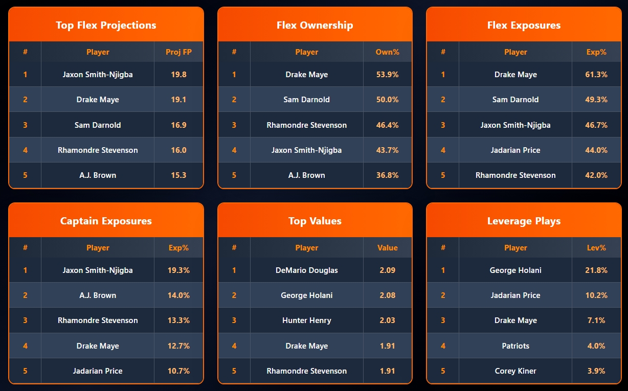 OddsShopper tool