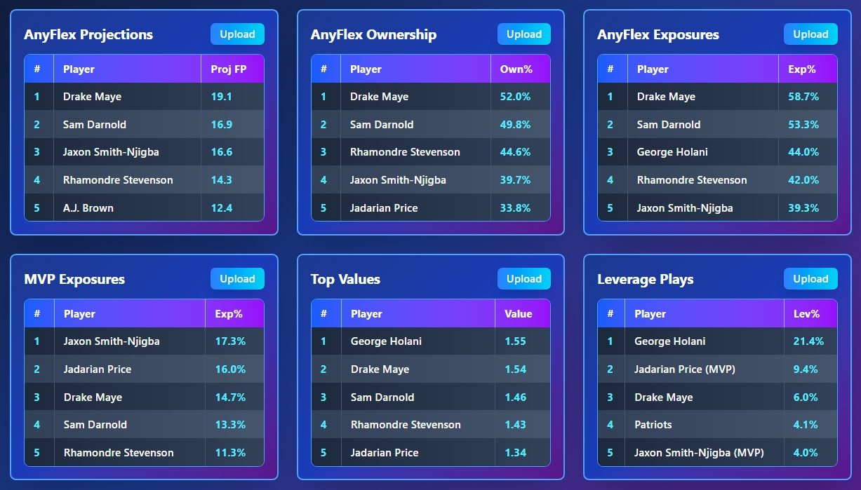 OddsShopper tool