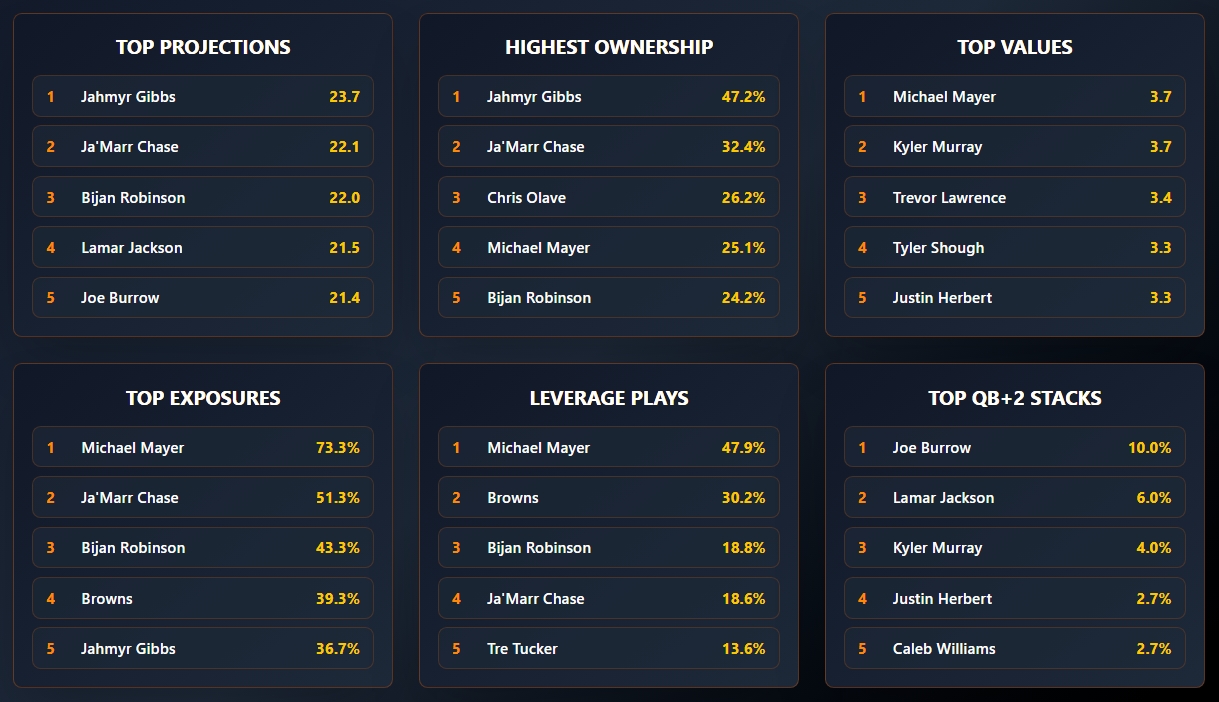 OddsShopper tool