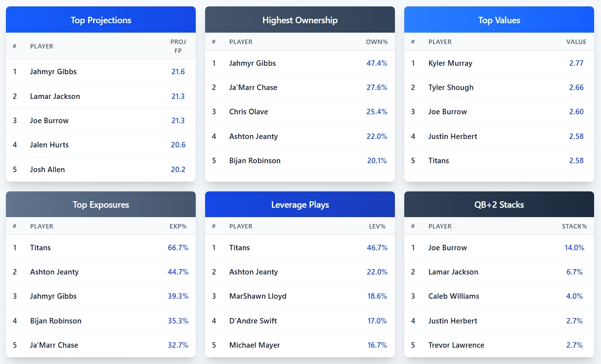 OddsShopper tool