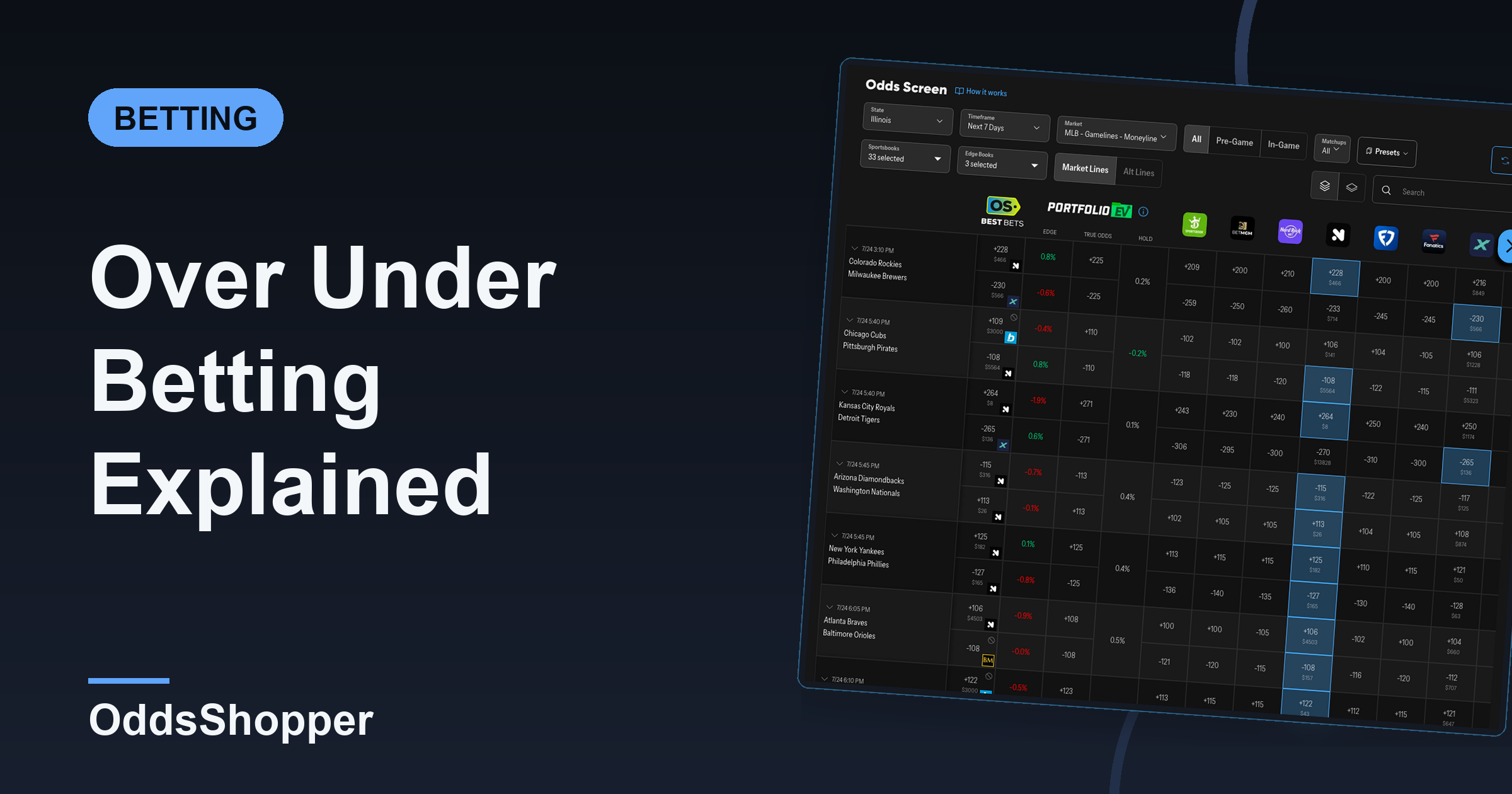 Over Under Betting Explained: How Totals Bets Work