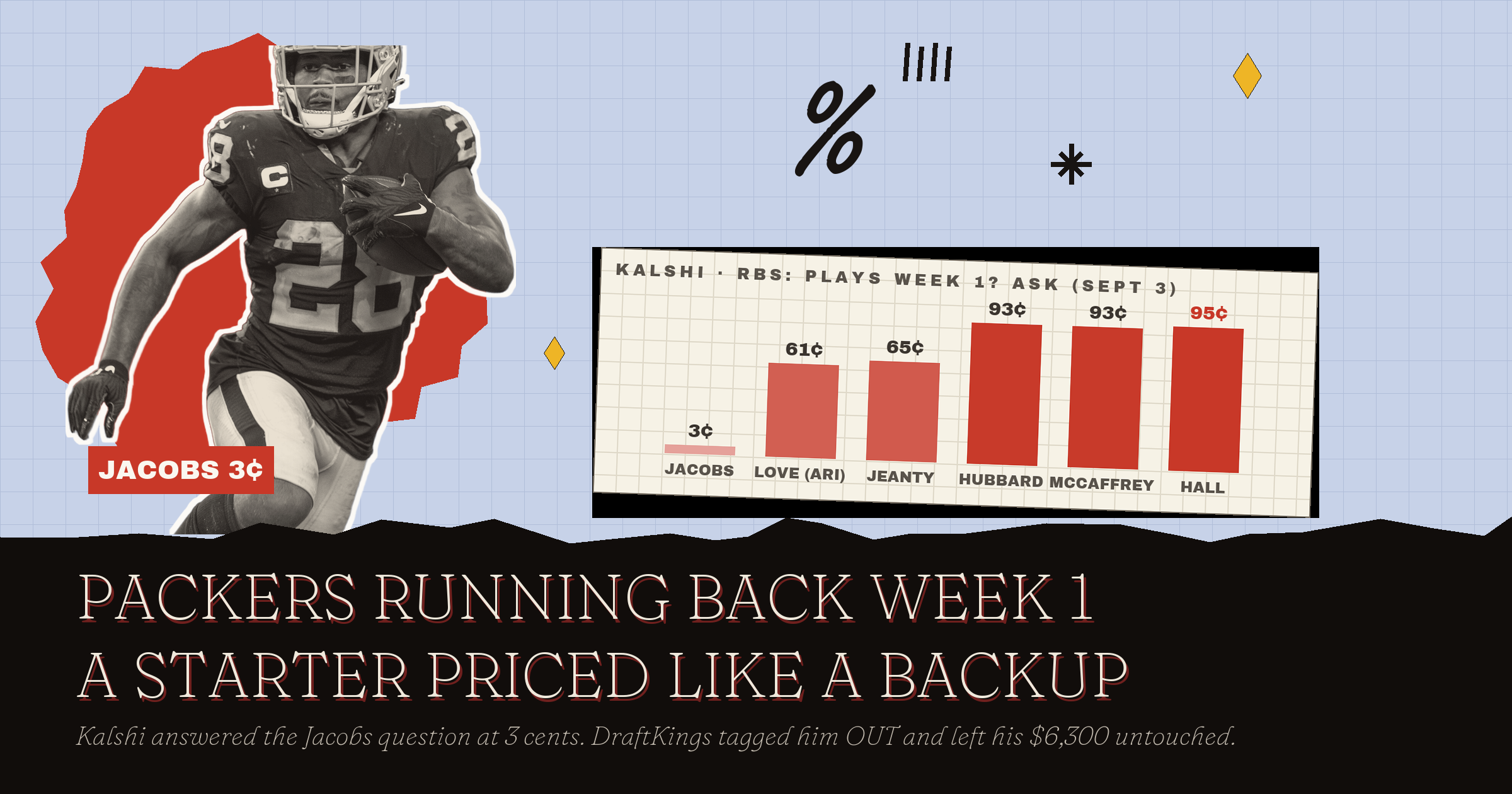Packers Running Back Week 1: A Starter Priced Like A Backup