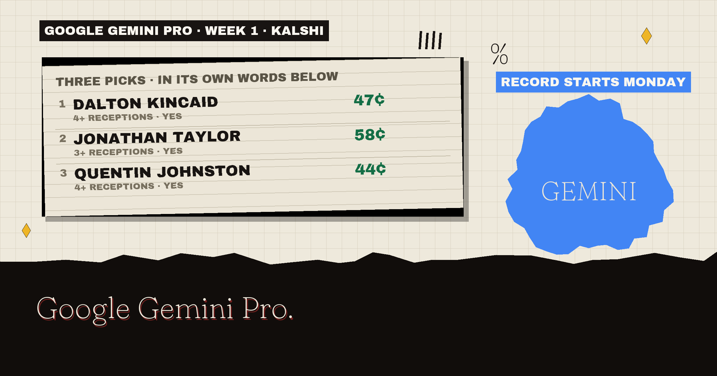 Google Gemini Pro's three picks