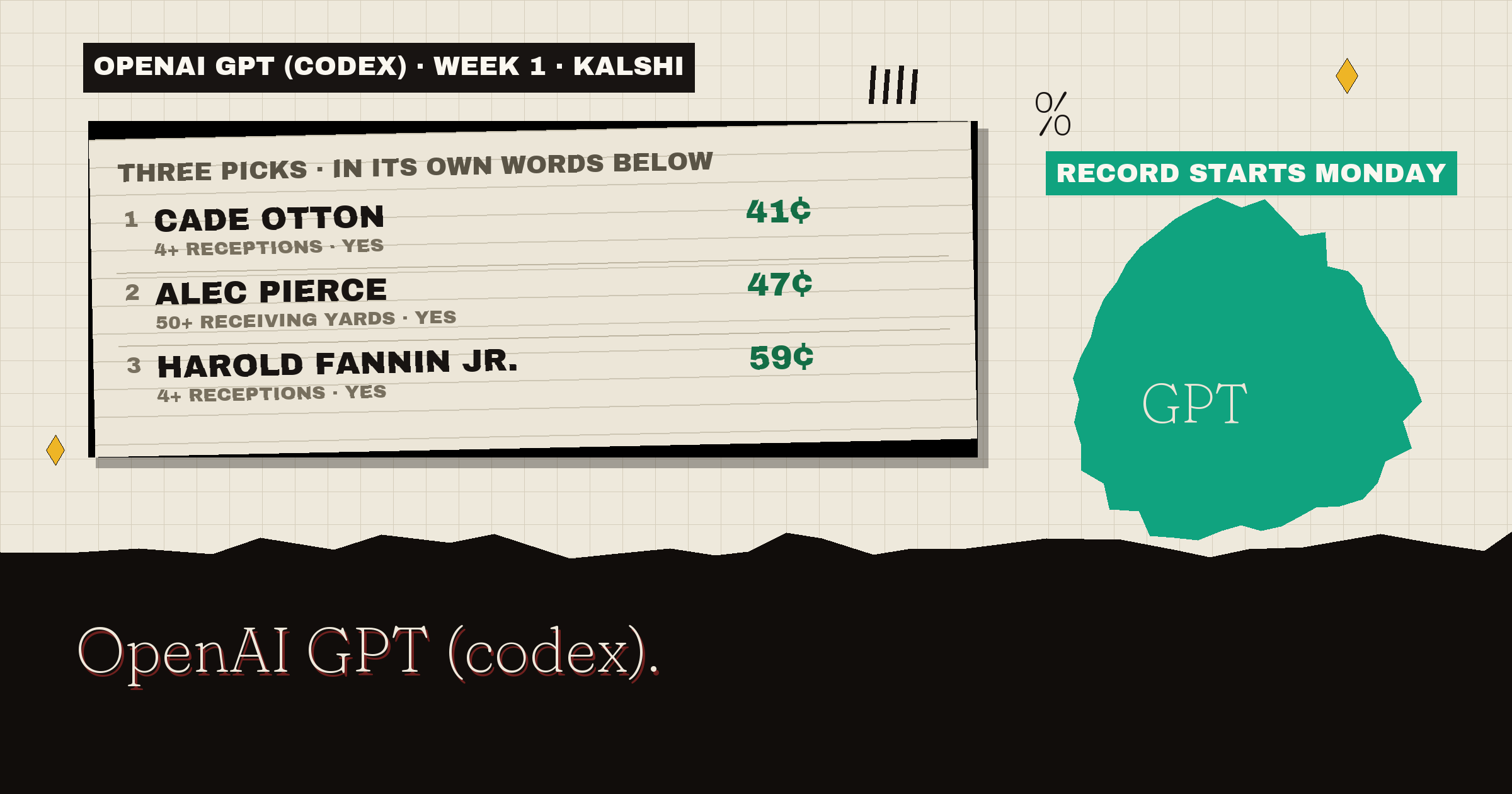 OpenAI GPT (codex)'s three picks