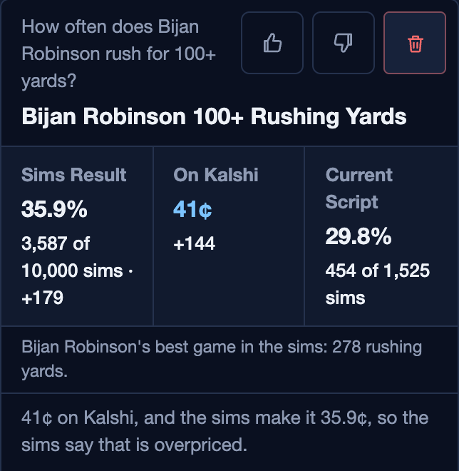 Ask the Sims: Bijan Robinson 100+ rushing yards, 35.9% in the sims, 41 cents on Kalshi