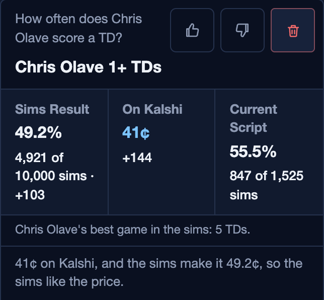 Ask the Sims: Chris Olave 1+ TDs, 49.2% in the sims, 41 cents on Kalshi