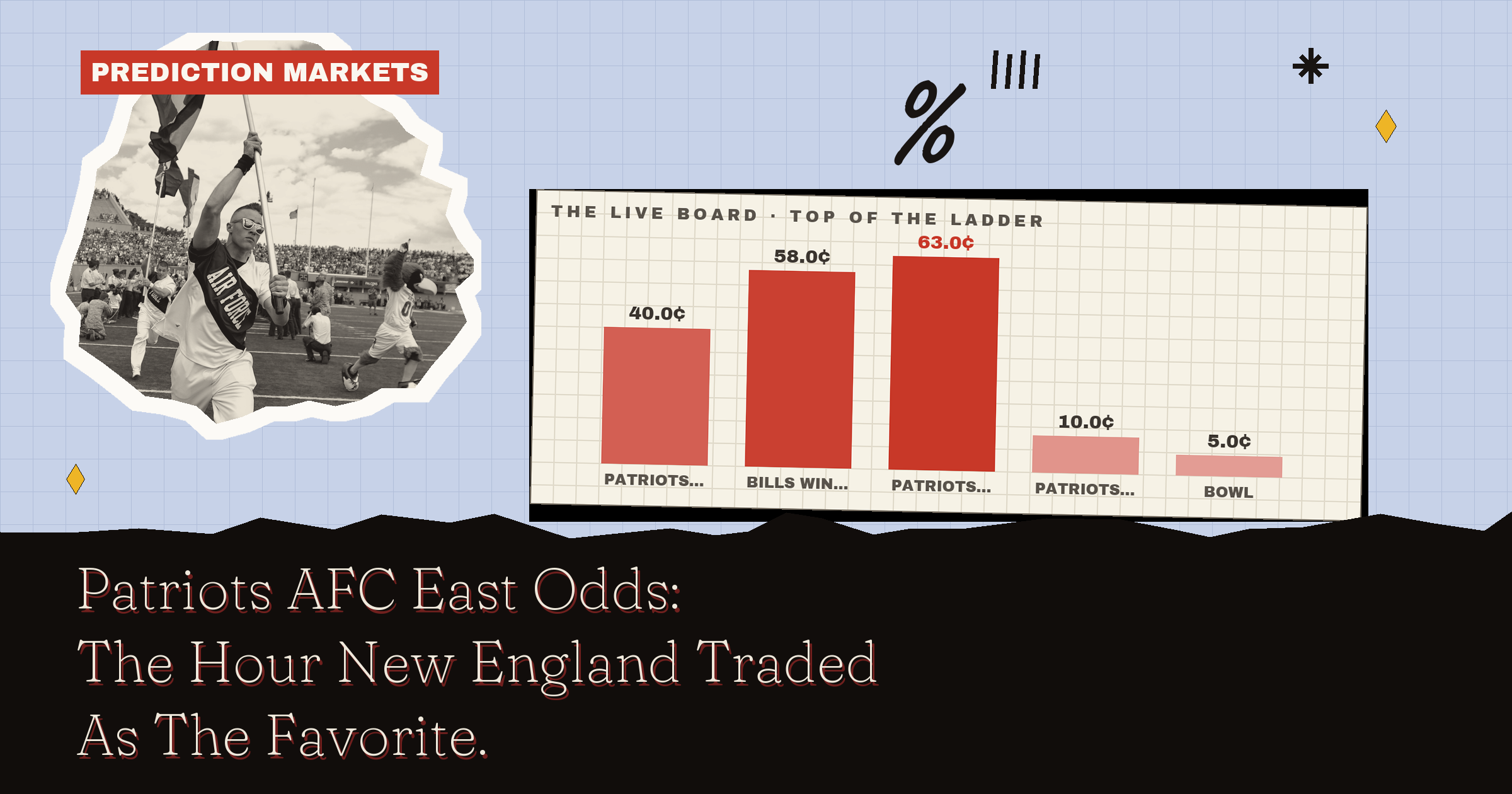 Patriots AFC East Odds: The Hour New England Traded As The Favorite