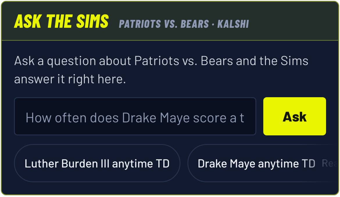 Ask The Sims box for Patriots vs. Bears on Kalshi, with the question How often does Drake Maye score a touchdown? Tap to ask it in the simulator