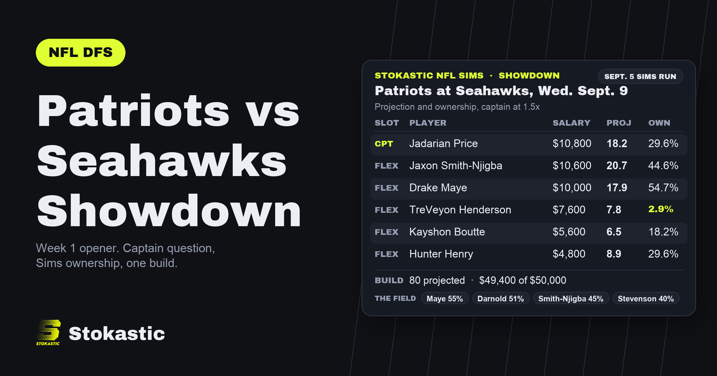 Patriots vs Seahawks Showdown DFS: The Opener's Captain Question