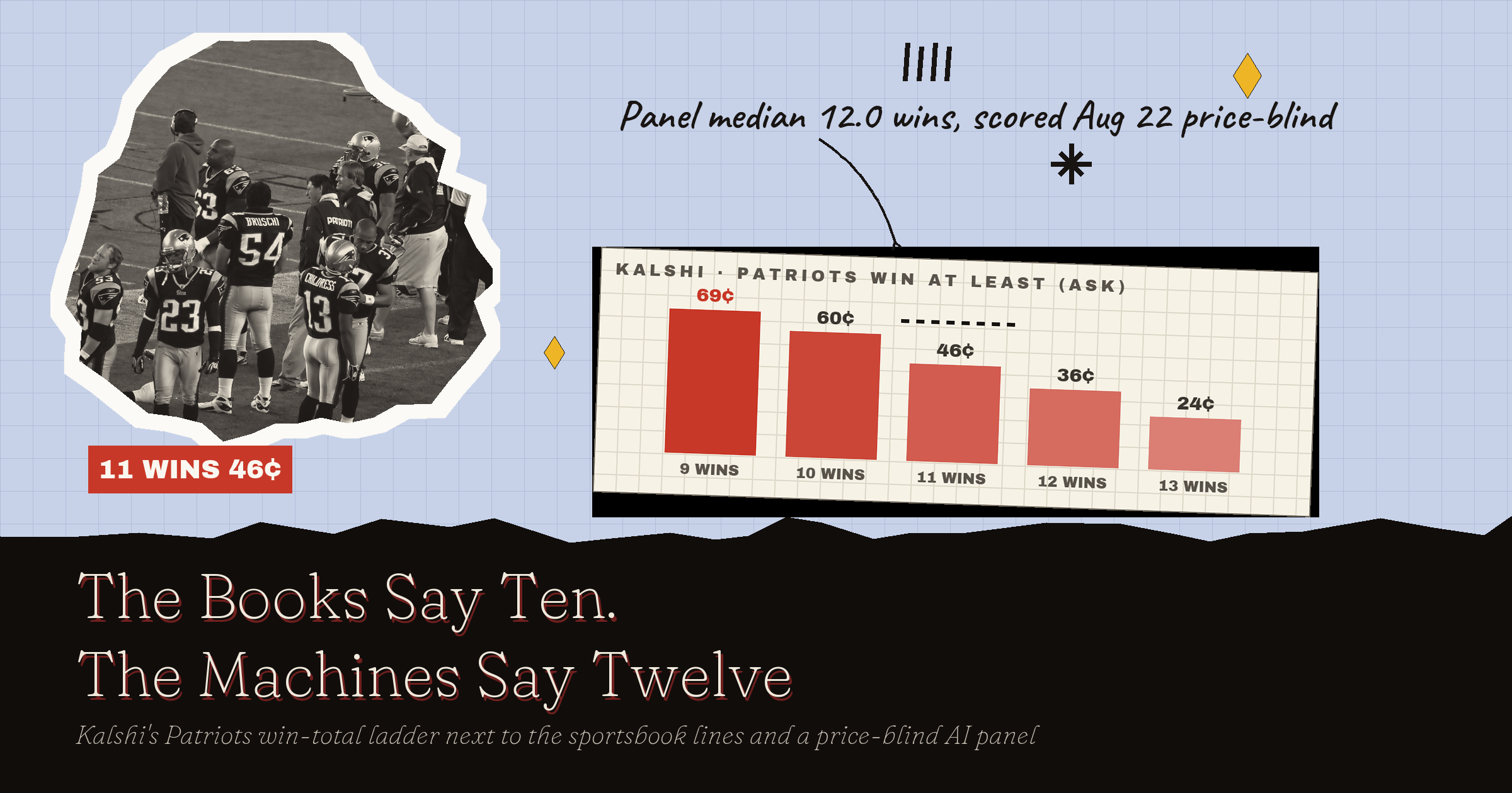 Patriots Win Total: The Books Agree On The Number. The Machines Don't