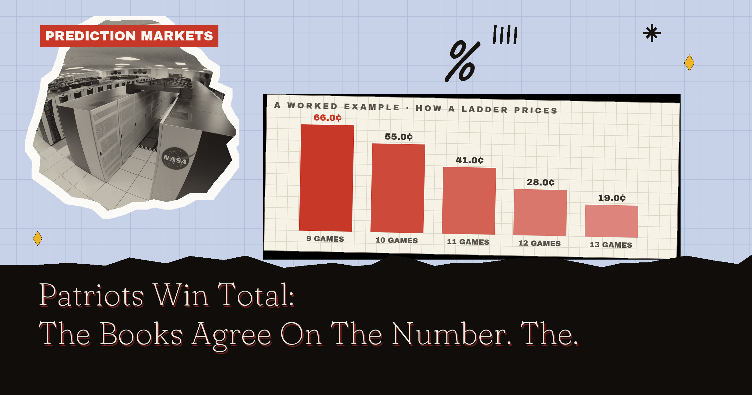 Patriots Win Total: The Books Agree On The Number. The Machines Don't