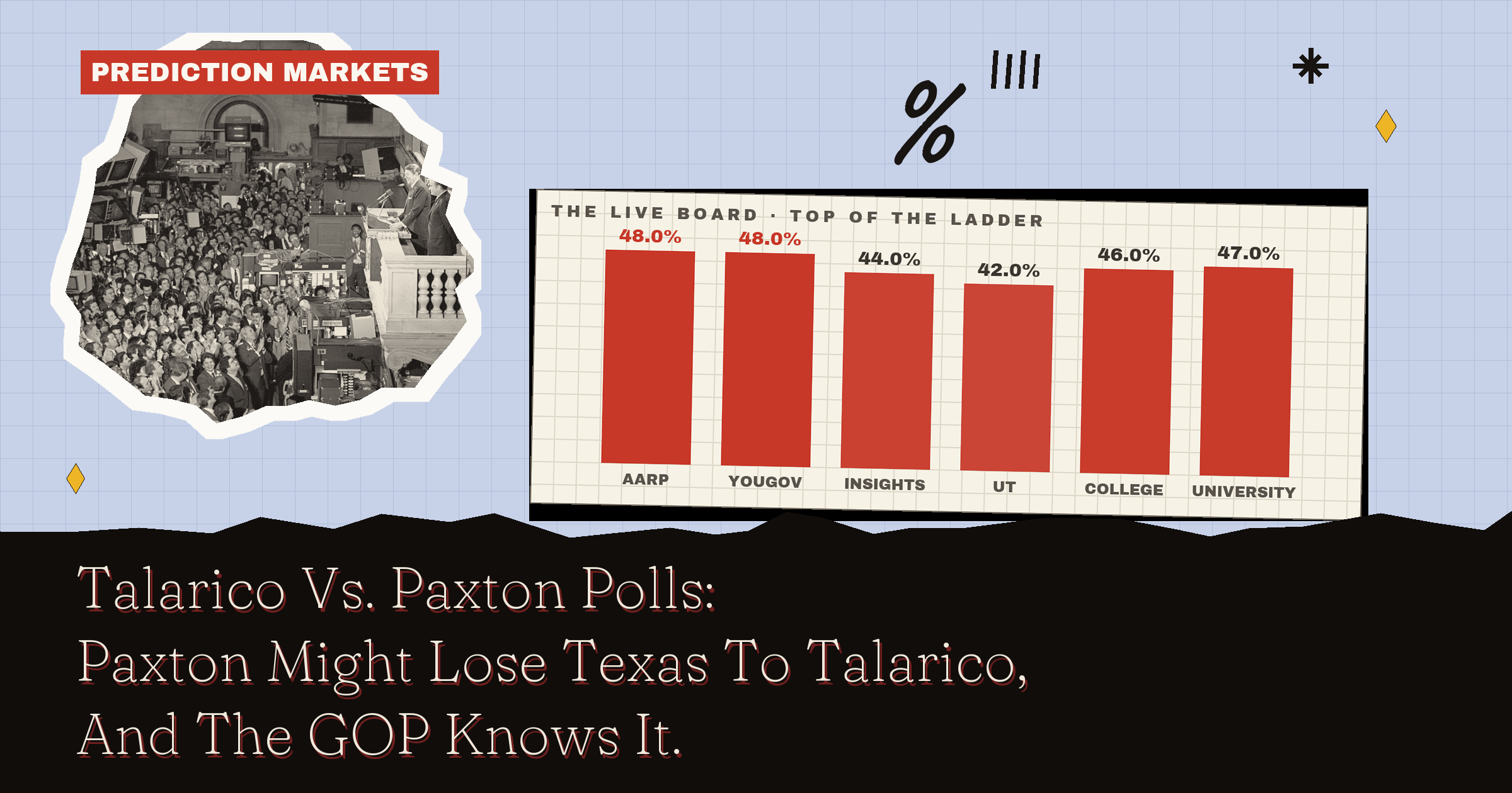 Talarico Vs. Paxton Polls: Paxton Might Lose Texas To Talarico, And The GOP Knows It