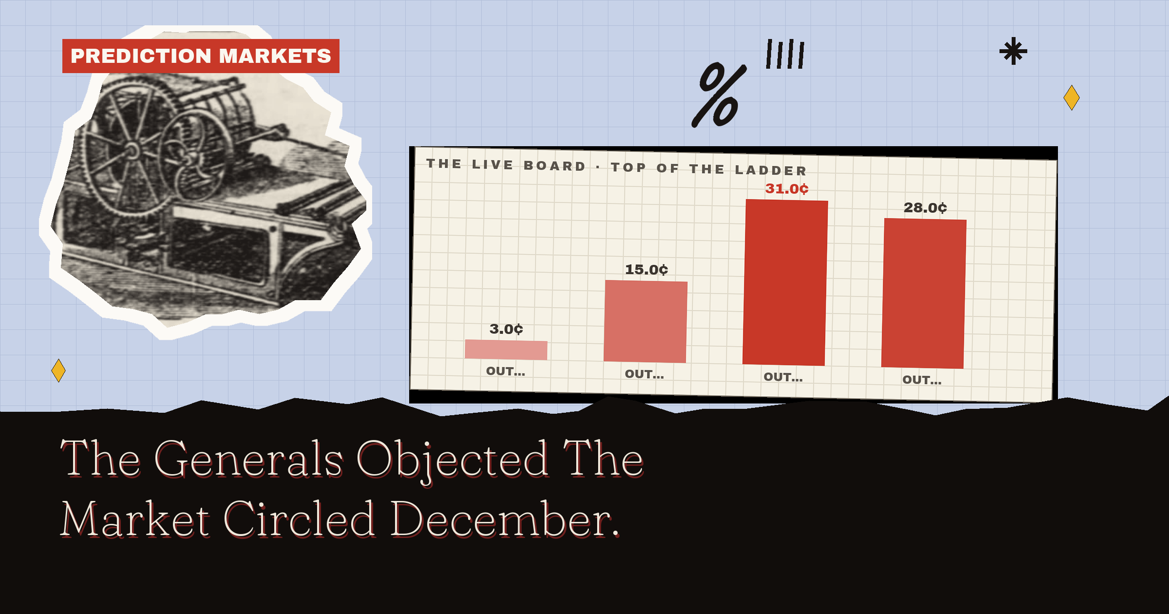 Hegseth Out Odds: The Generals Objected. The Market Circled December