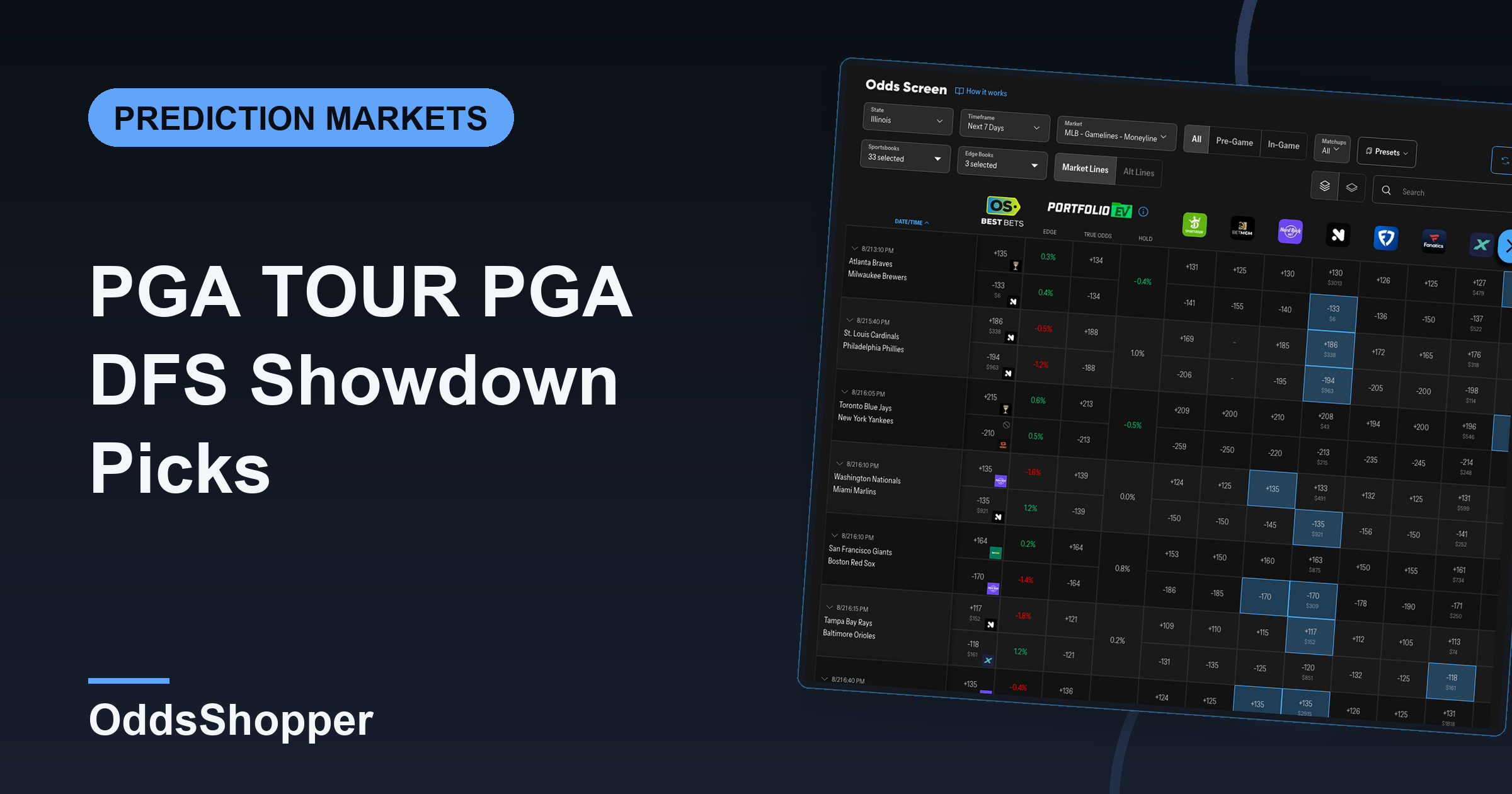 PGA TOUR PGA DFS Showdown Picks: Round 3