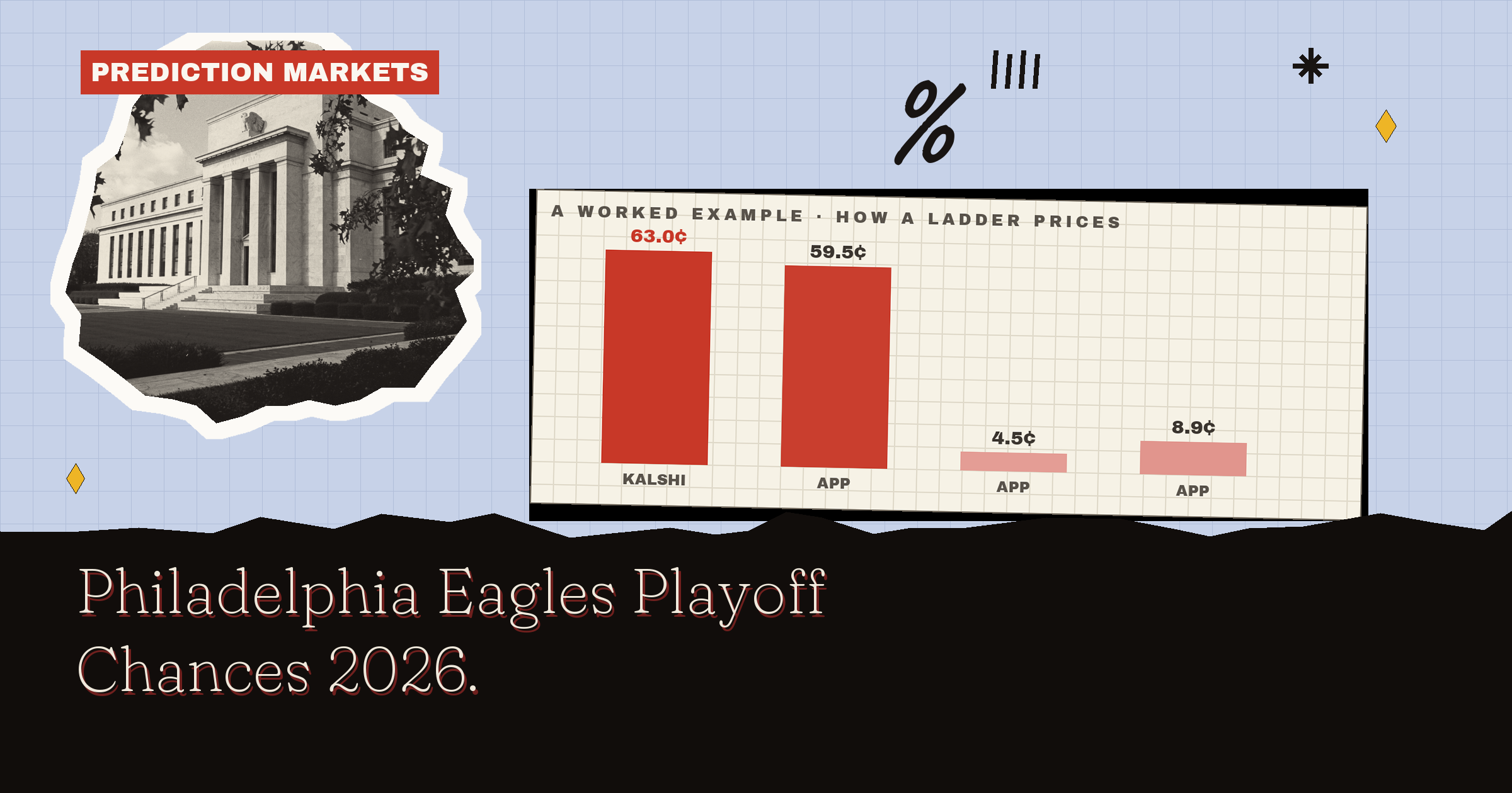 Philadelphia Eagles Playoff Chances 2026