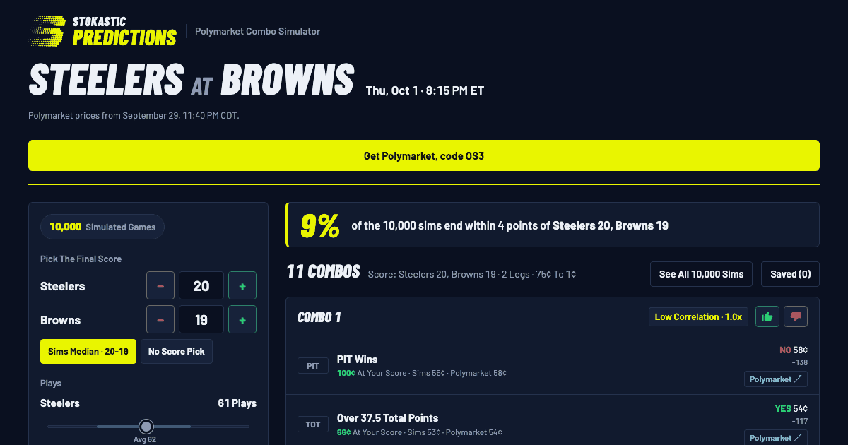 Polymarket Combo Simulator: Fair Odds On Every Parlay