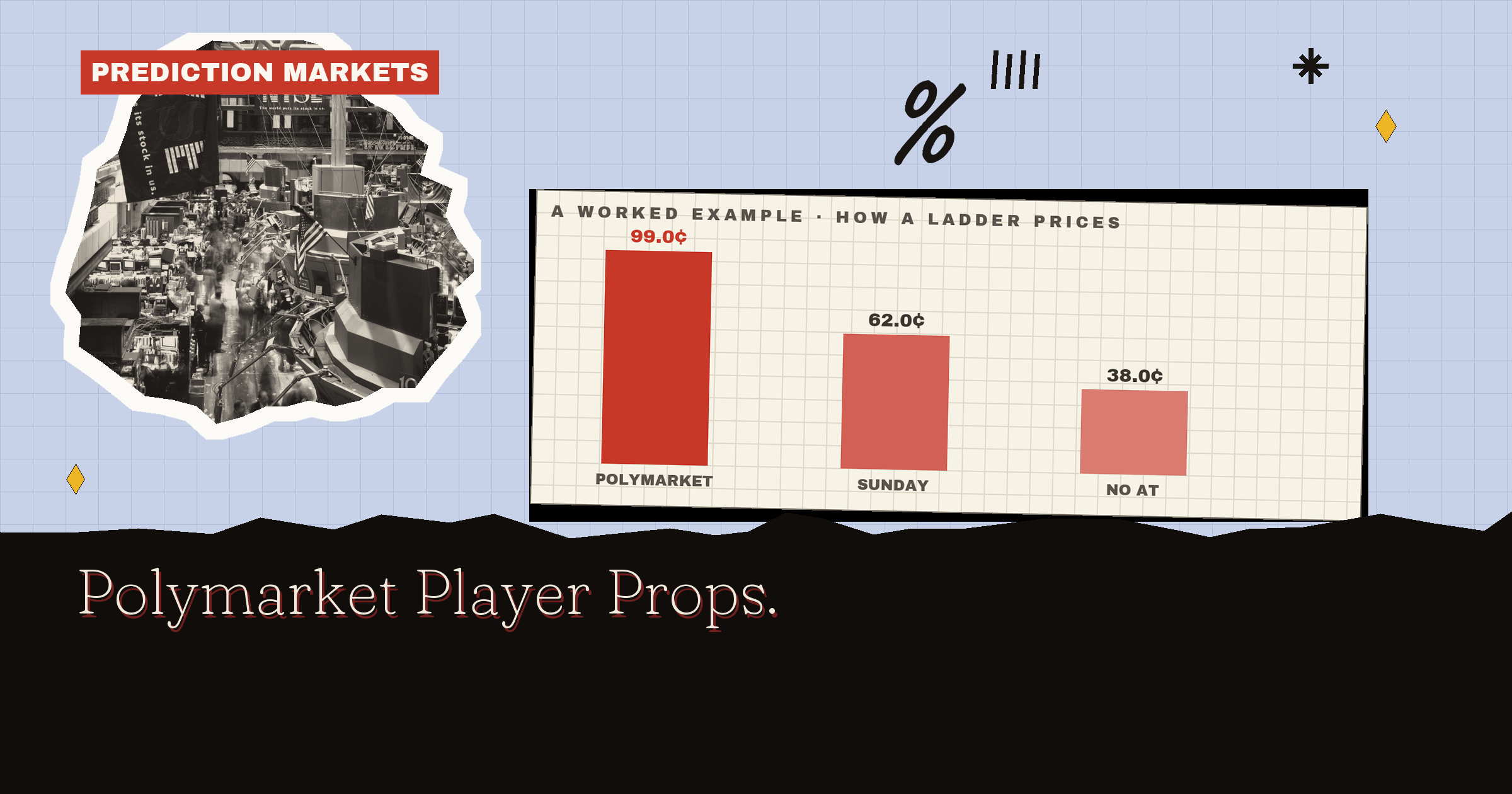 Polymarket Player Props